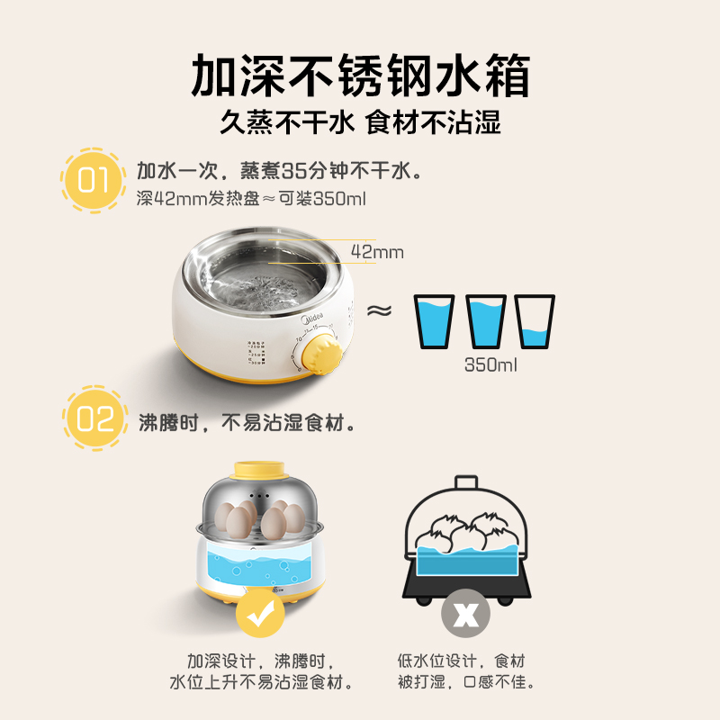Mini Home Egg Cooker & Steamer - Baby Food Steamer review and price